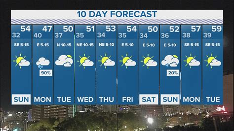 10 day forecast tomball tx|current weather kohrville texas 77375.